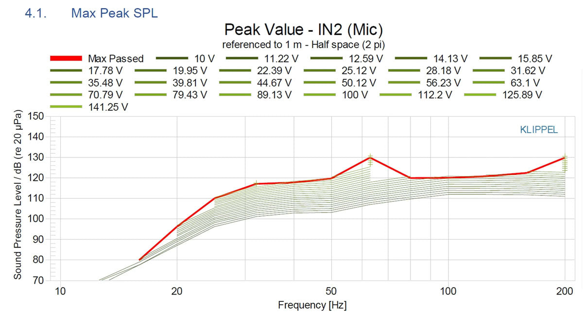The15 SUB Passive Vented Measurements